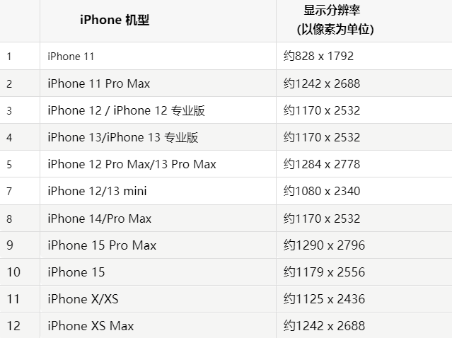 苹绥江果维修分享iPhone主屏幕壁纸显得模糊怎么办