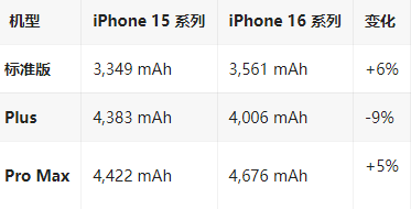 绥江苹果16维修分享iPhone16/Pro系列机模再曝光