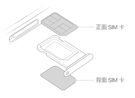 绥江苹果15维修分享iPhone15出现'无SIM卡'怎么办 