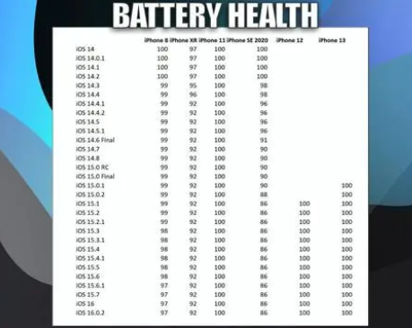 绥江苹果手机维修分享iOS16.0.2值得升级吗 