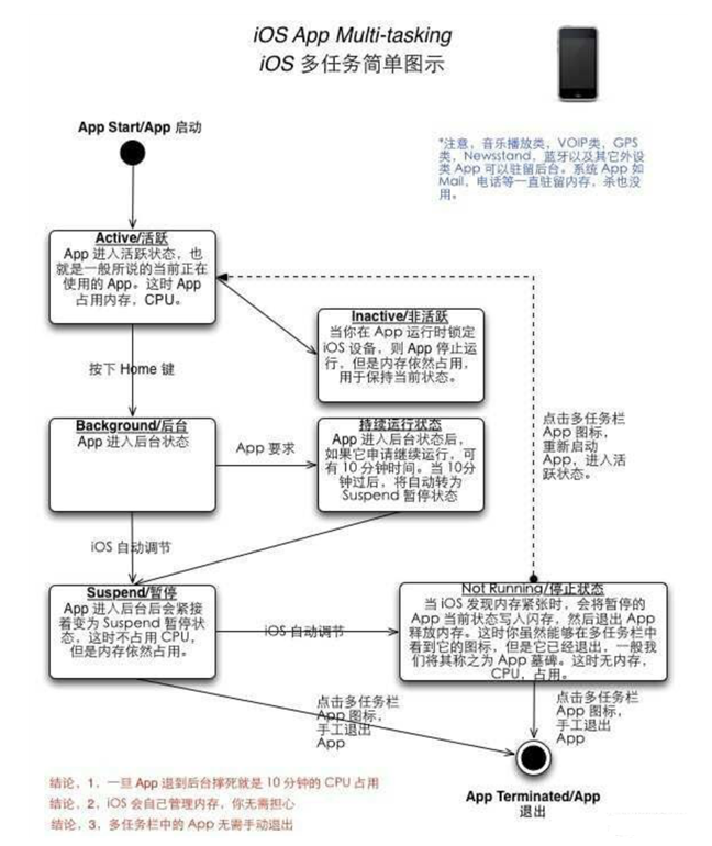 绥江苹果手机维修分享iPhone 为什么不加大内存 