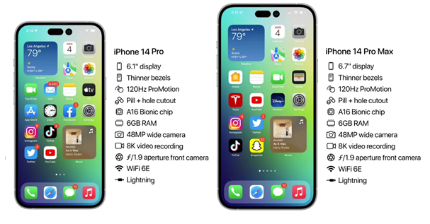 绥江苹果14维修分享iPhone 14具体参数汇总 