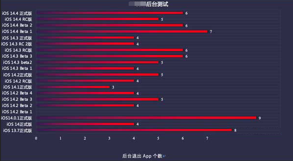 绥江苹果手机维修分享iOS14.5beta1续航怎么样 