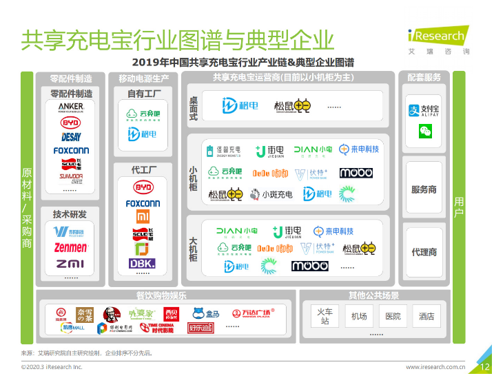 绥江苹果手机维修分享iPhone 12 如何安全使用共享充电宝 