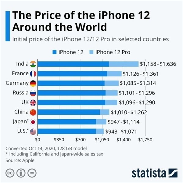 绥江苹果手机维修分享哪个购买iPhone 12/12 Pro更便宜 