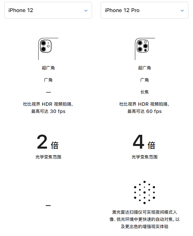 绥江苹果手机维修分享苹果 iPhone 12 与 iPhone 12 Pro 选哪款 